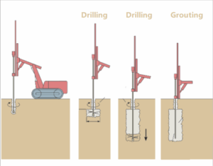روش اجرای میکروپایل
