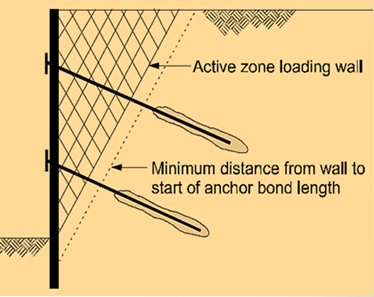 مزایای انکراژ