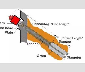 انکراژ انکراژ