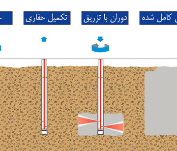 جت گروتینگ 2 جت گروتینگ